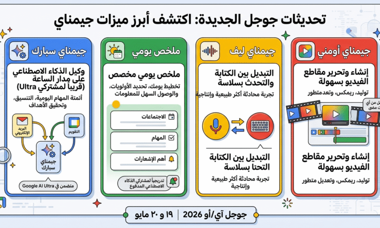 تحديثات جوجل الجديدة