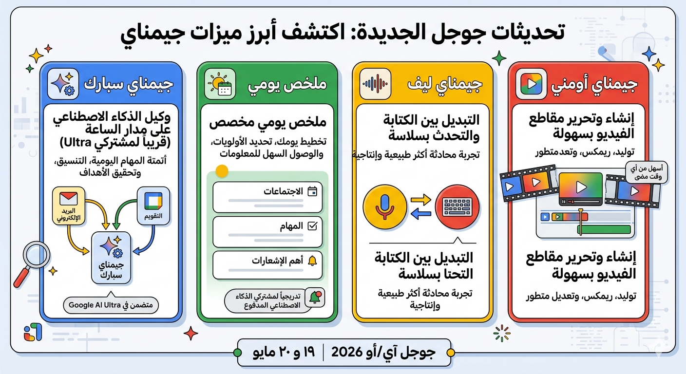 تحديثات جوجل الجديدة: 5 تغييرات جذرية ستغير مستقبل السيو
